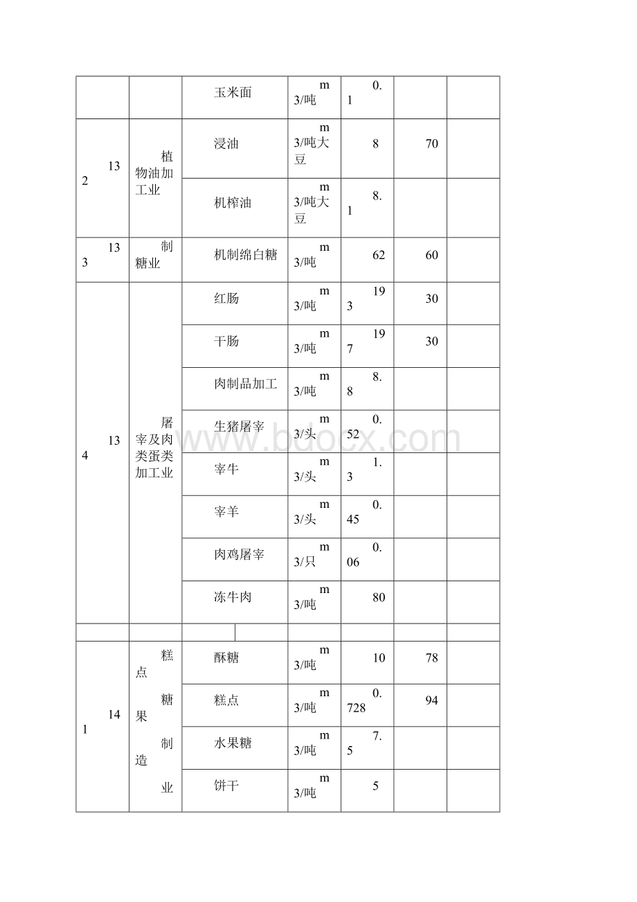 河北省用水定额试行.docx_第2页