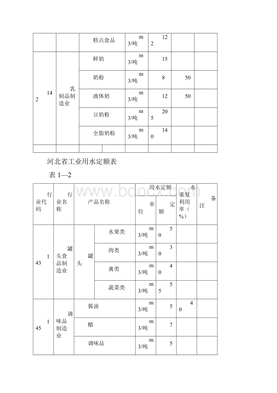 河北省用水定额试行.docx_第3页