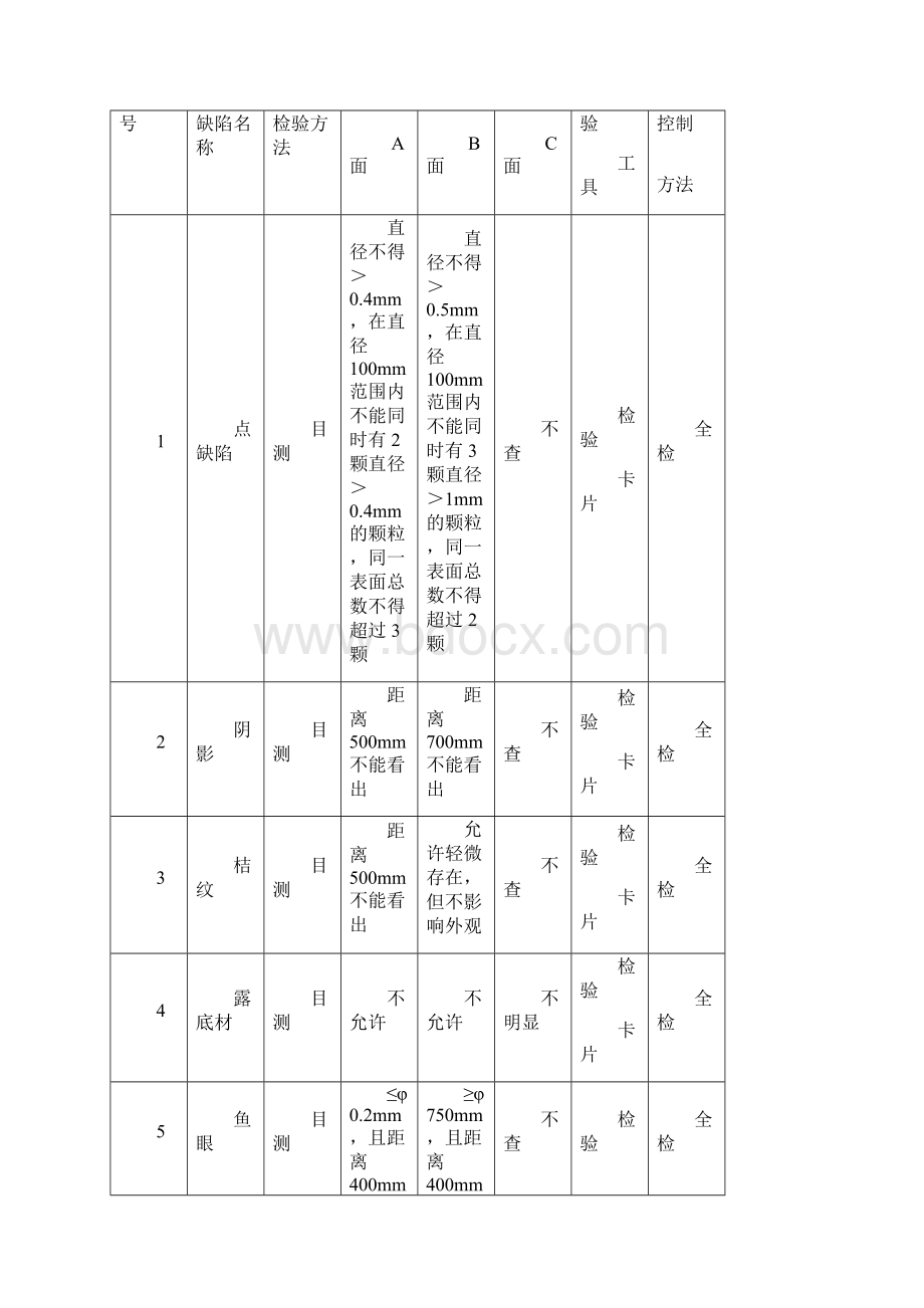 钣金喷塑漆检验标准.docx_第2页