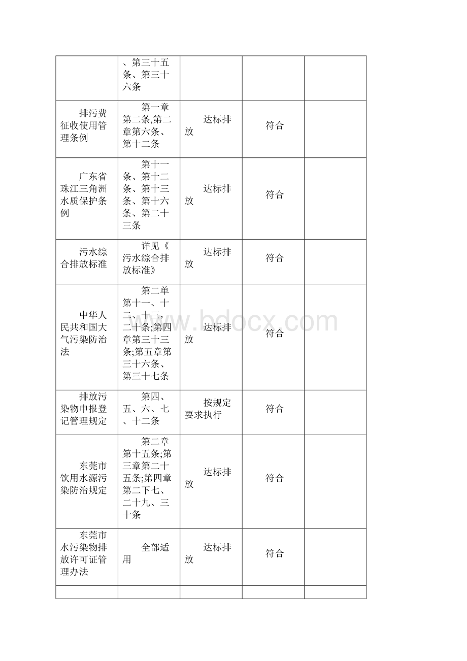 法律法规和其他要求合规性评价记录表.docx_第2页