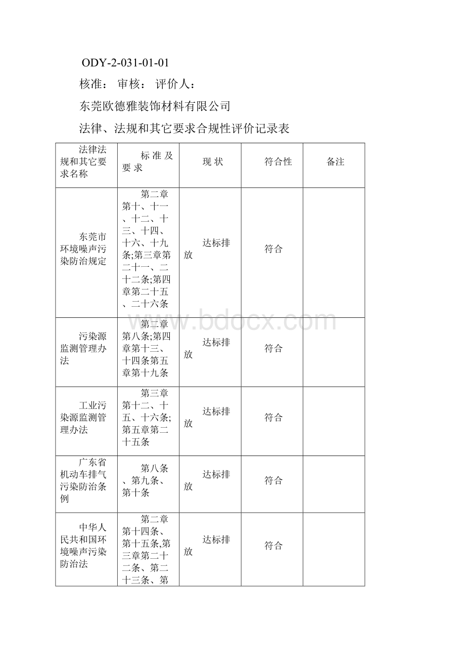 法律法规和其他要求合规性评价记录表.docx_第3页