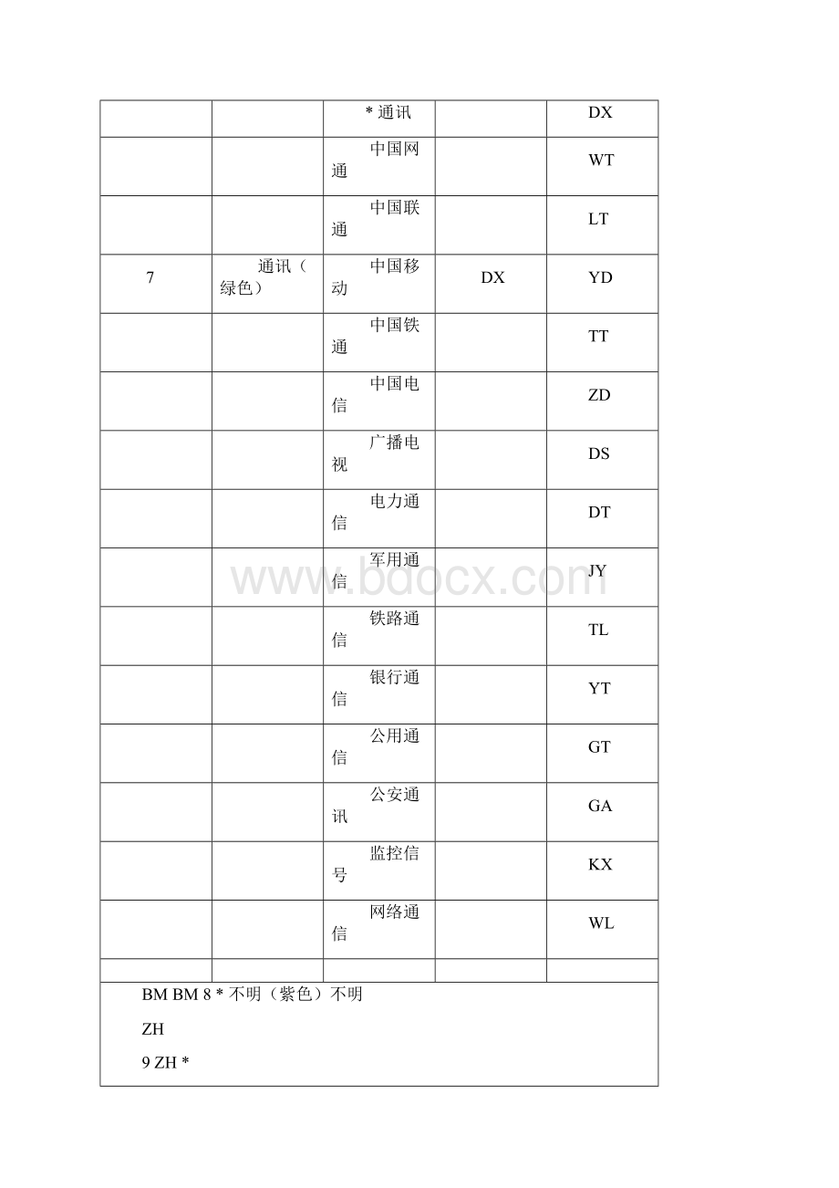 管线动态更新解决方案.docx_第3页