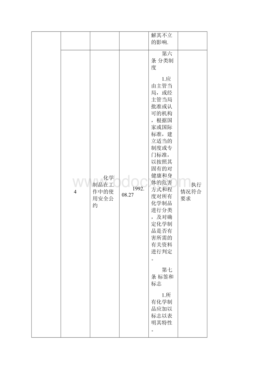 环境管理体系法规评价表.docx_第2页