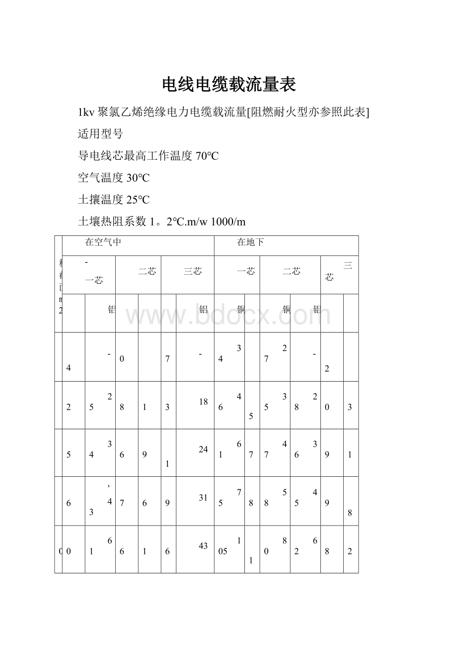 电线电缆载流量表.docx