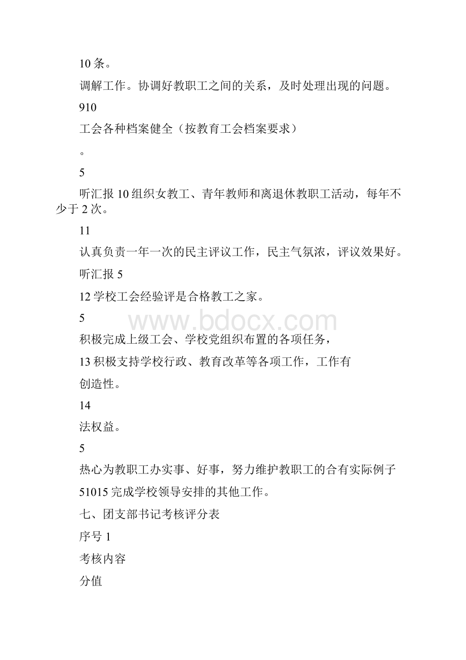 岗位职责考核评分表.docx_第2页