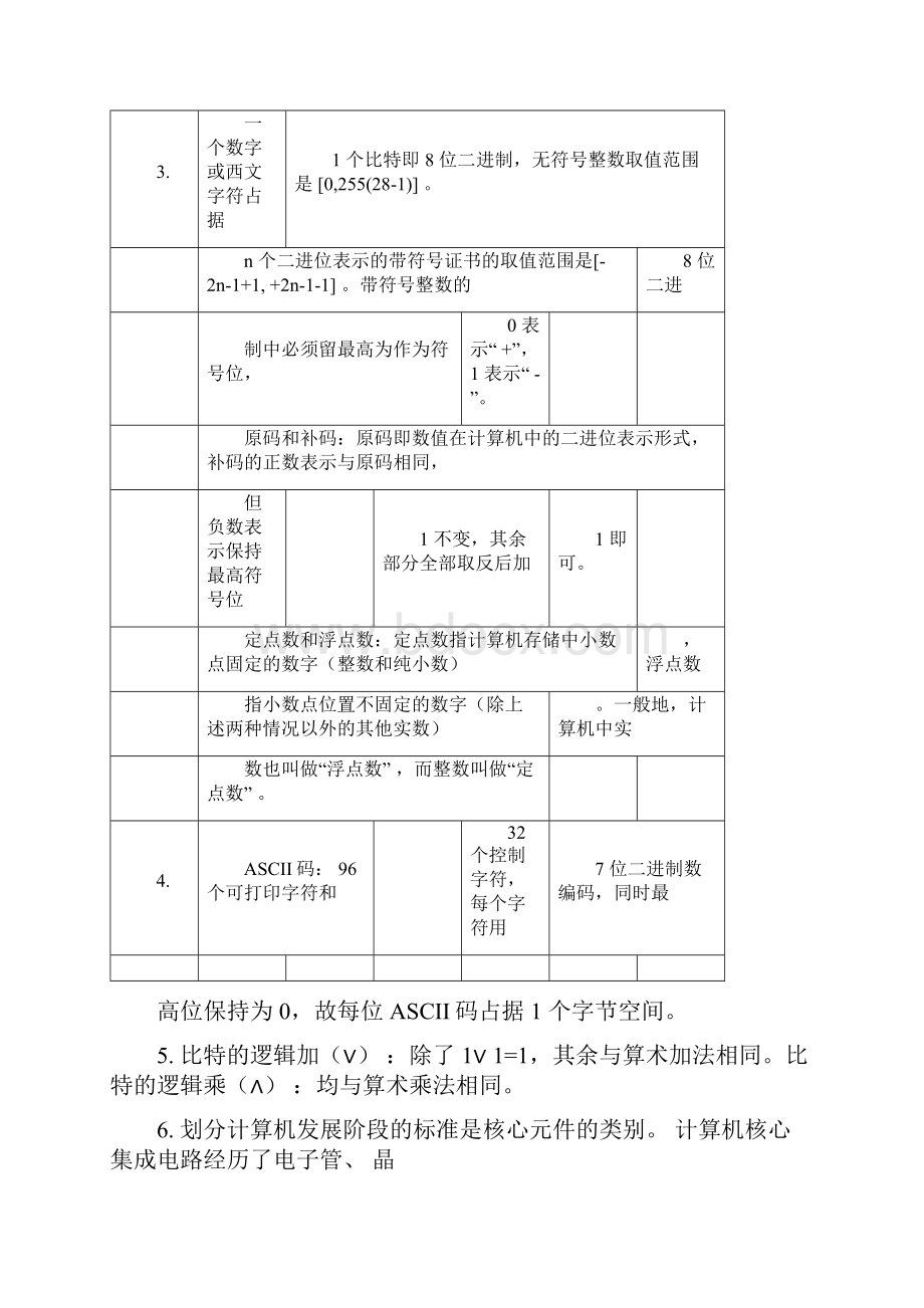 大学计算机信息技术基础知识.docx_第2页