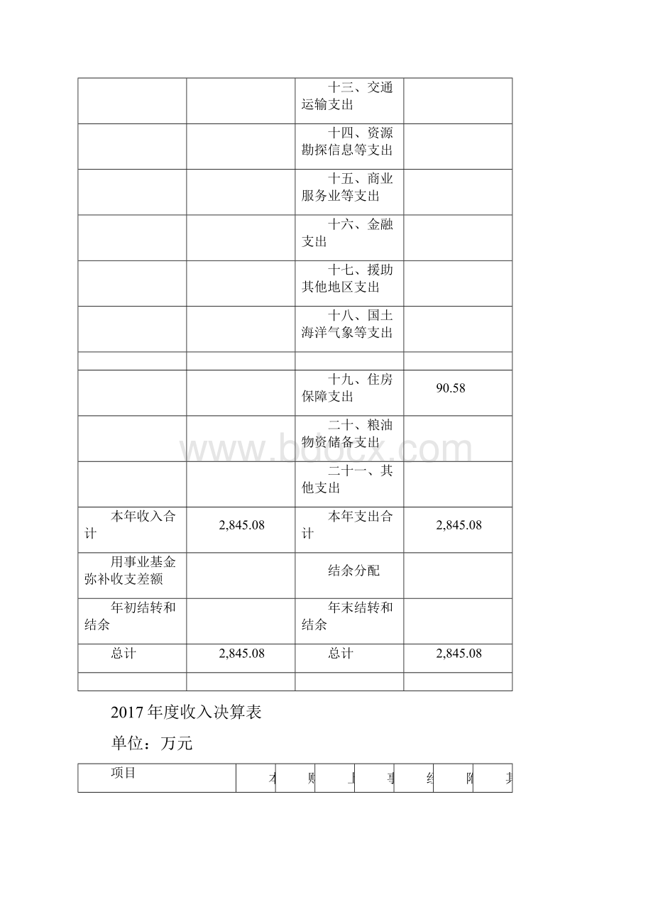 社区服务中心度单位决算模板.docx_第3页