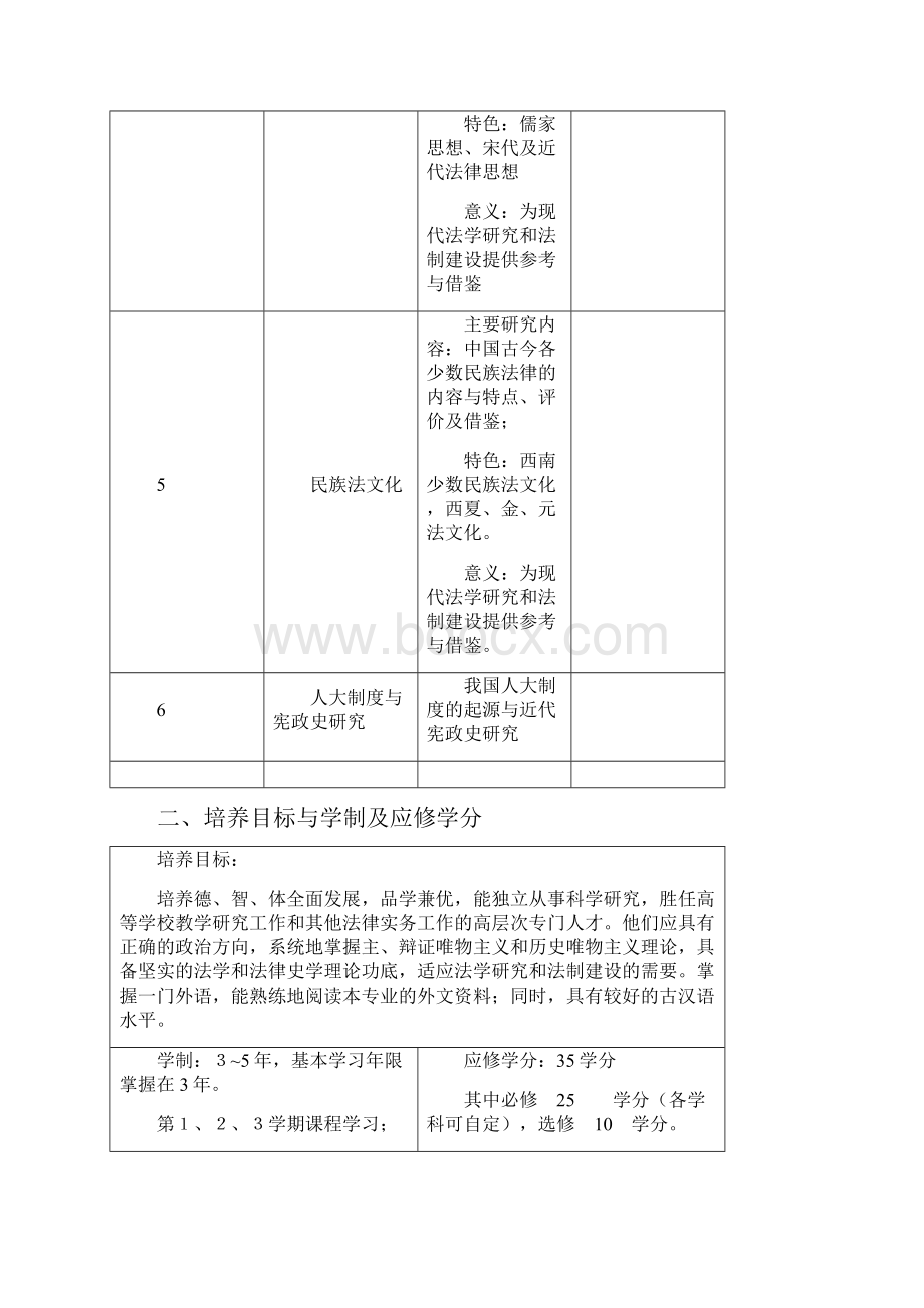 法律史学专业硕士研究生培养方案.docx_第2页