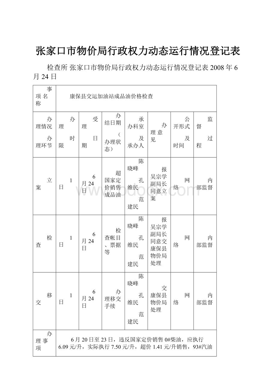 张家口市物价局行政权力动态运行情况登记表.docx