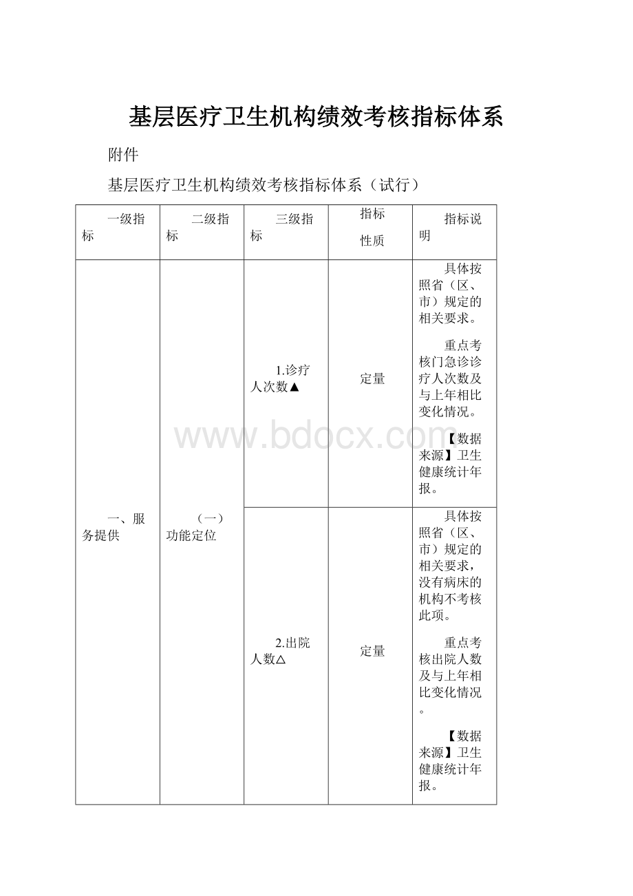 基层医疗卫生机构绩效考核指标体系.docx_第1页