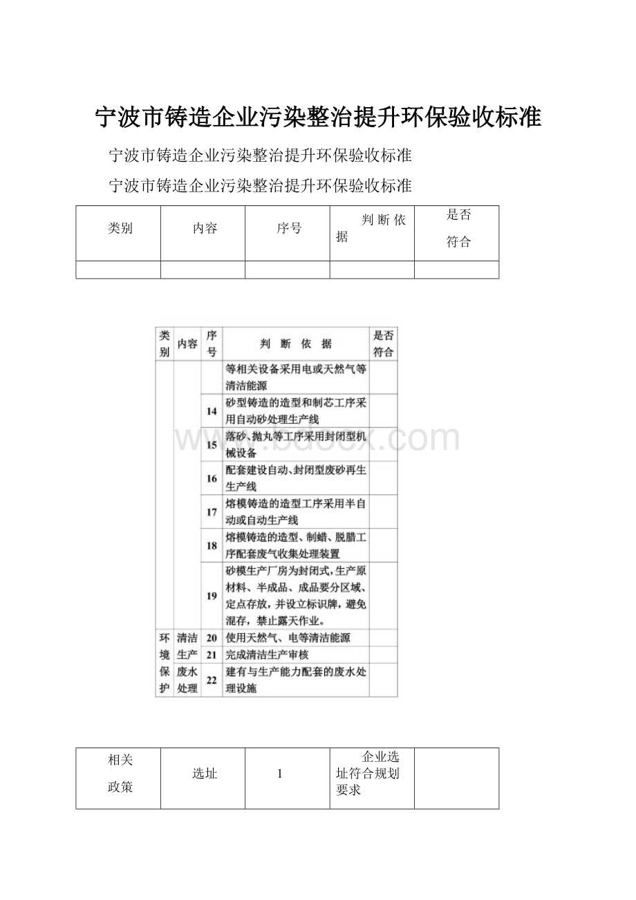 宁波市铸造企业污染整治提升环保验收标准.docx