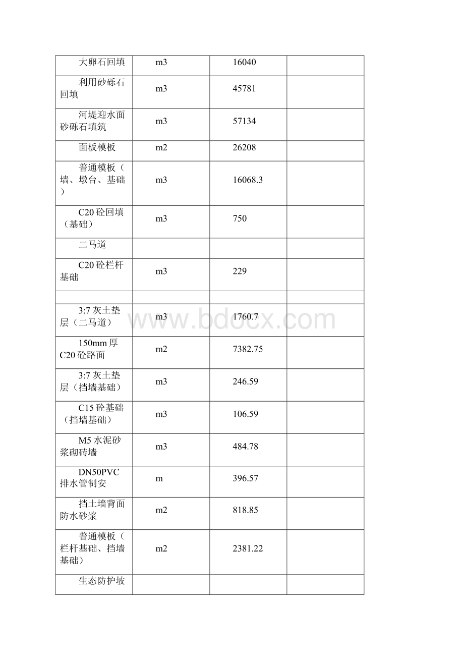 第四章防洪堤主体工程施工方案与措施.docx_第2页