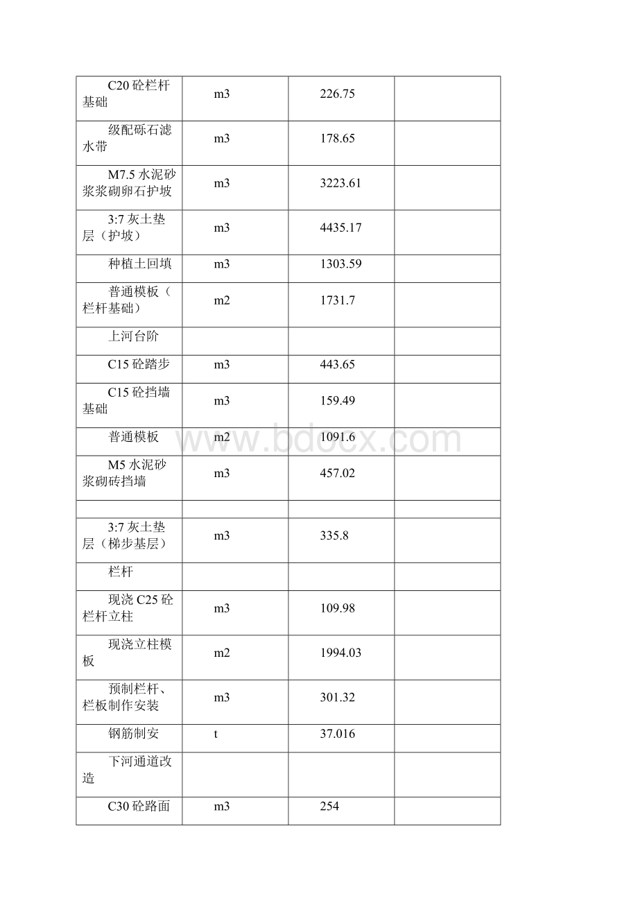 第四章防洪堤主体工程施工方案与措施.docx_第3页