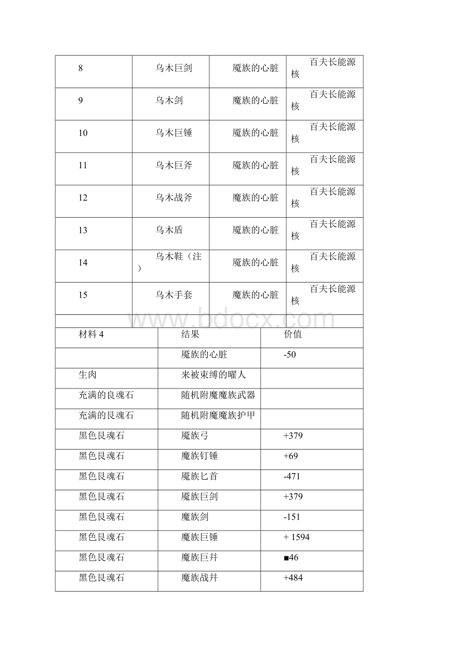 上古卷轴5元素熔炉配方整理.docx_第2页