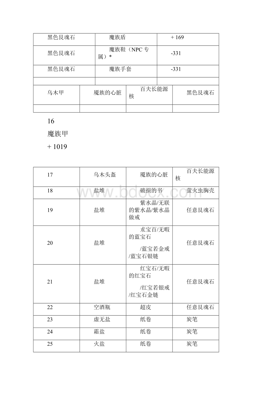 上古卷轴5元素熔炉配方整理.docx_第3页