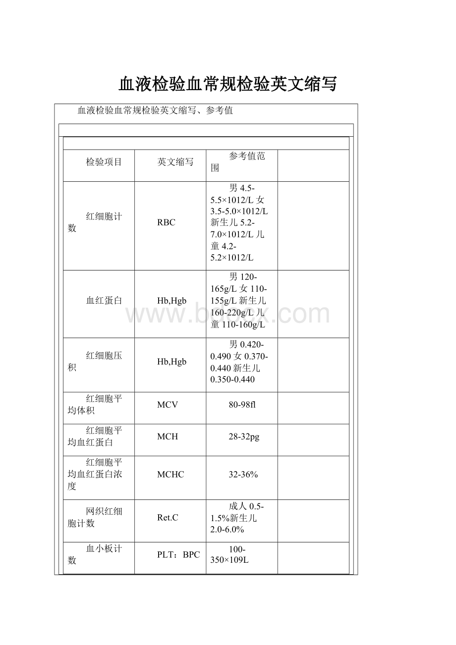 血液检验血常规检验英文缩写.docx