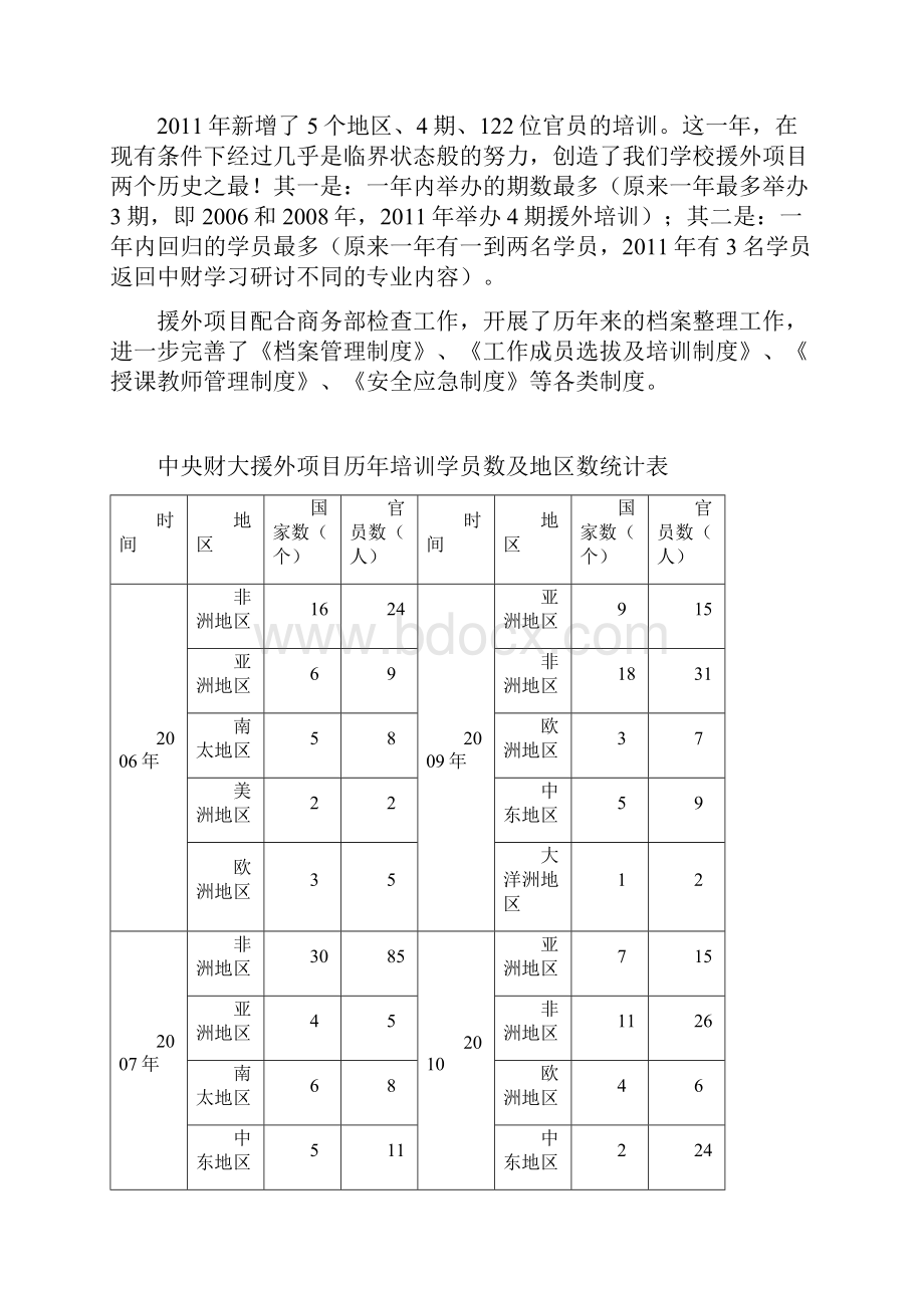 培训学院工作总结.docx_第2页