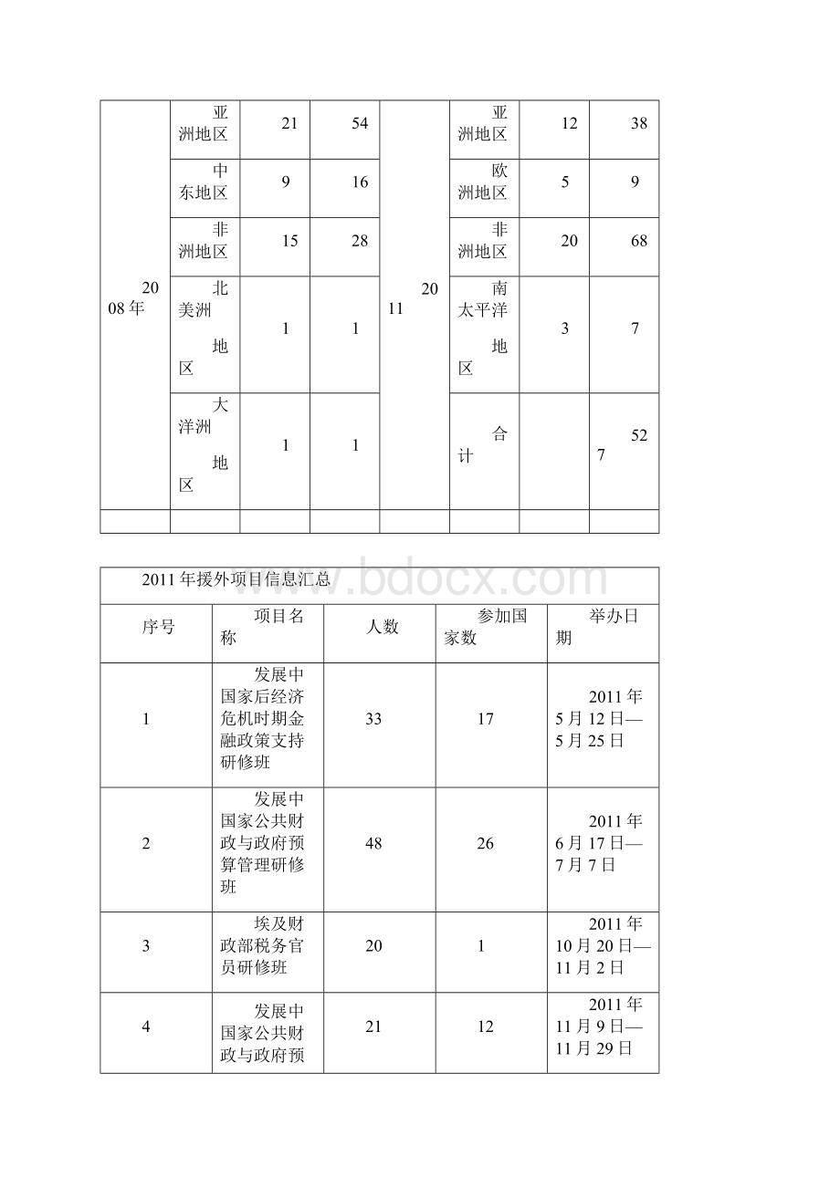 培训学院工作总结.docx_第3页