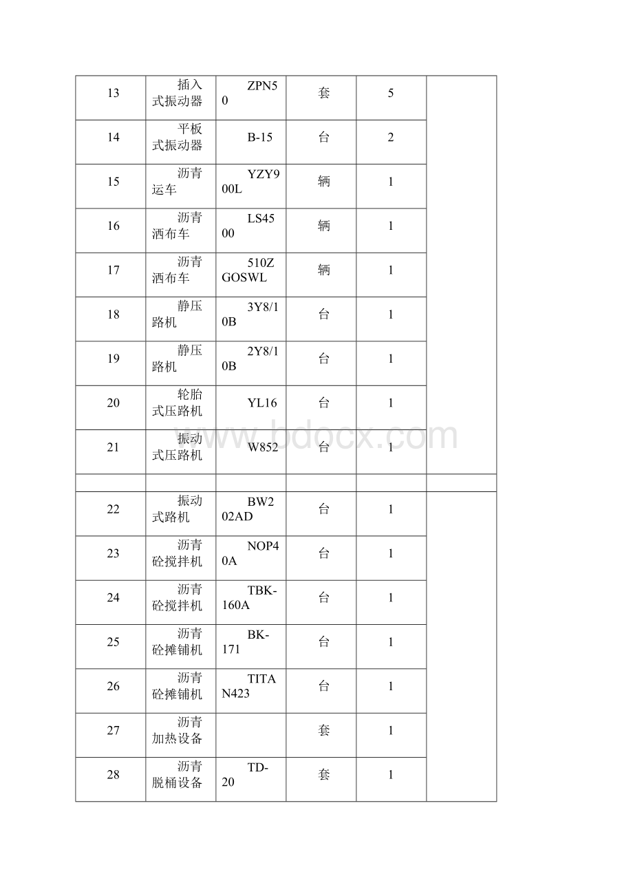 道路施工组织设计方案.docx_第3页