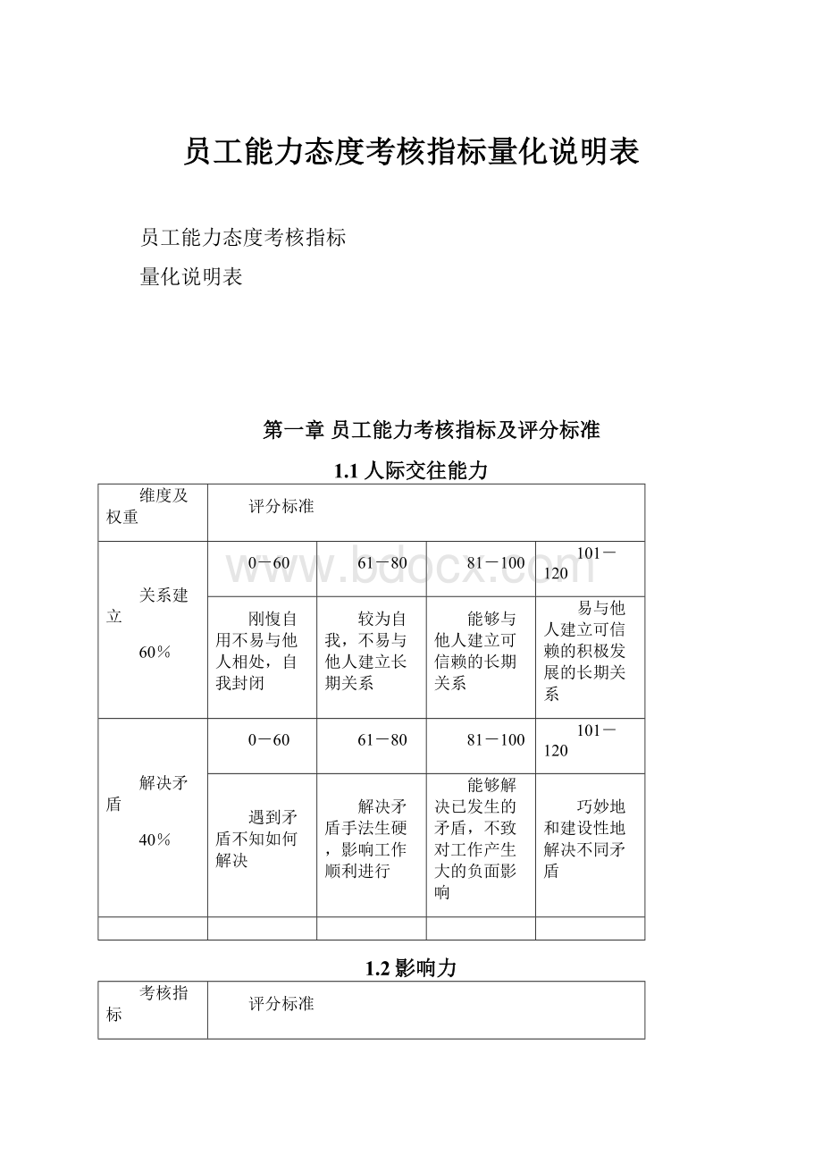 员工能力态度考核指标量化说明表.docx