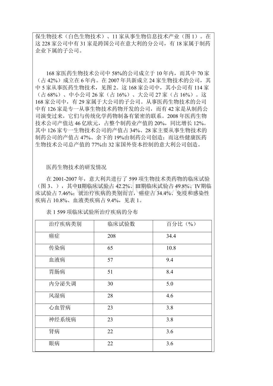 意大利生物技术现状.docx_第2页