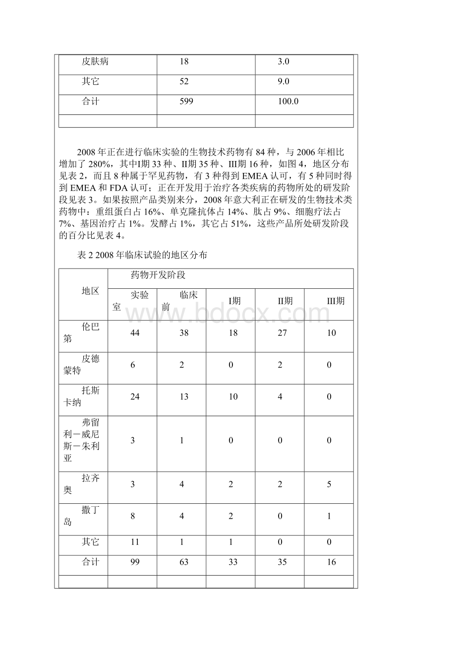 意大利生物技术现状.docx_第3页