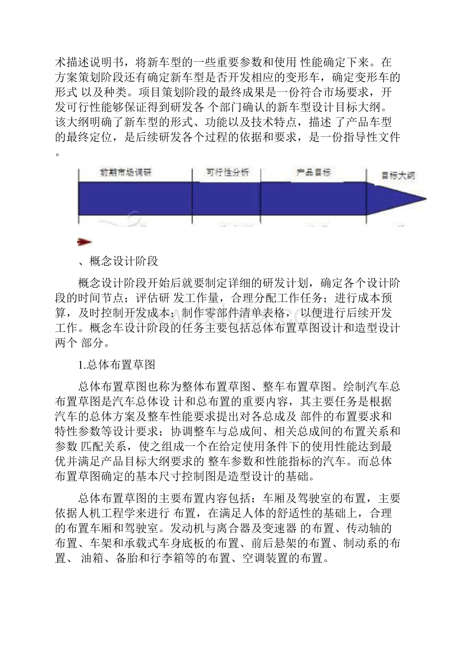 汽车整车开发流程.docx_第2页