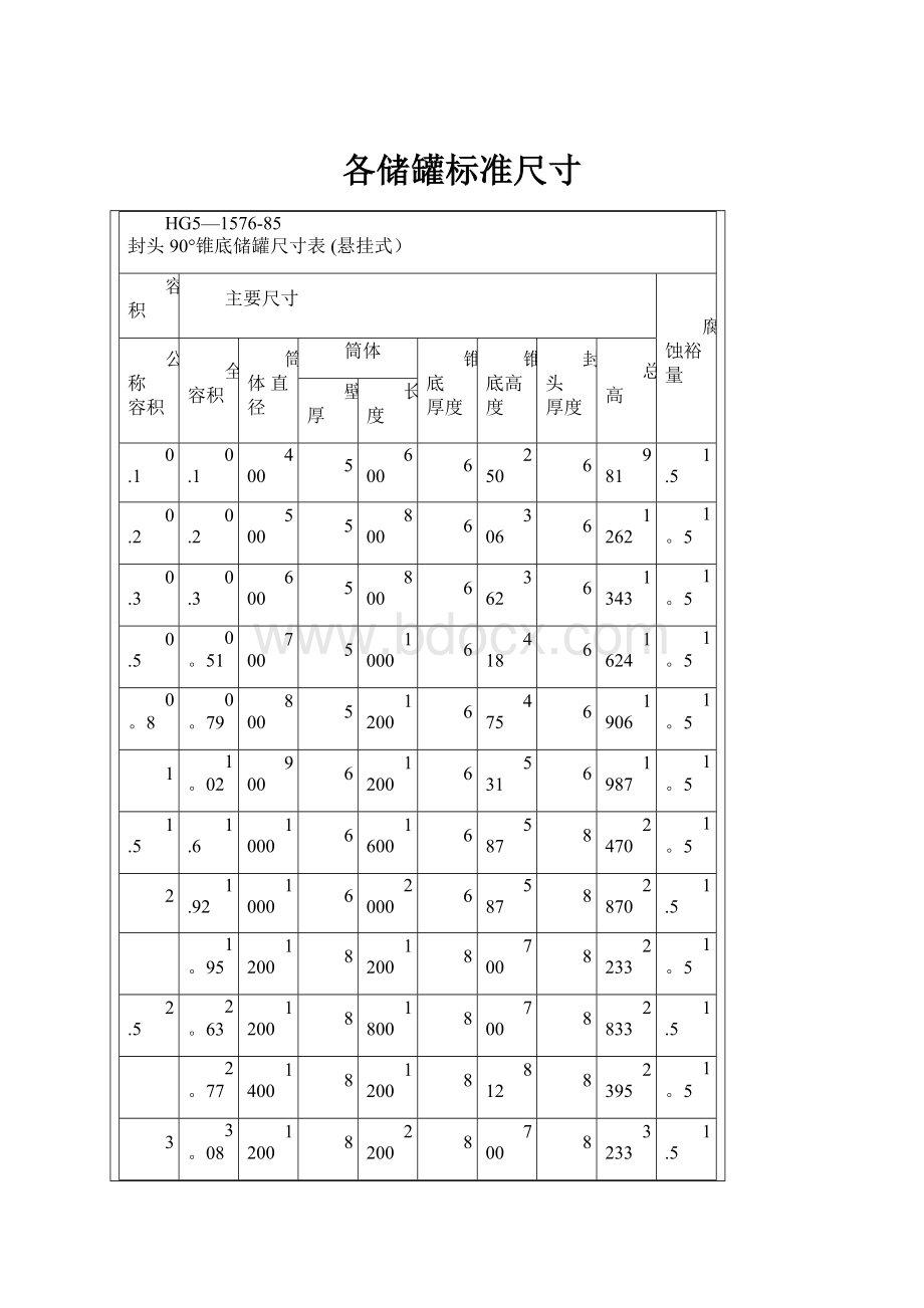 各储罐标准尺寸.docx