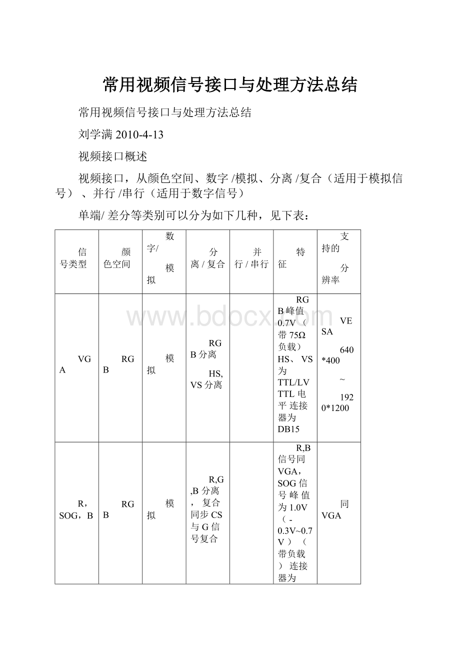 常用视频信号接口与处理方法总结.docx_第1页