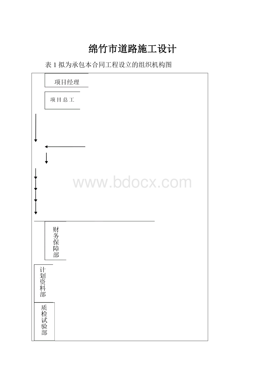 绵竹市道路施工设计.docx