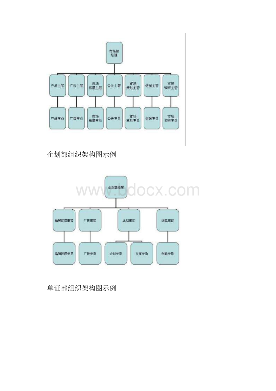 组织架构图模板及组织架构图如何创建最新.docx_第3页