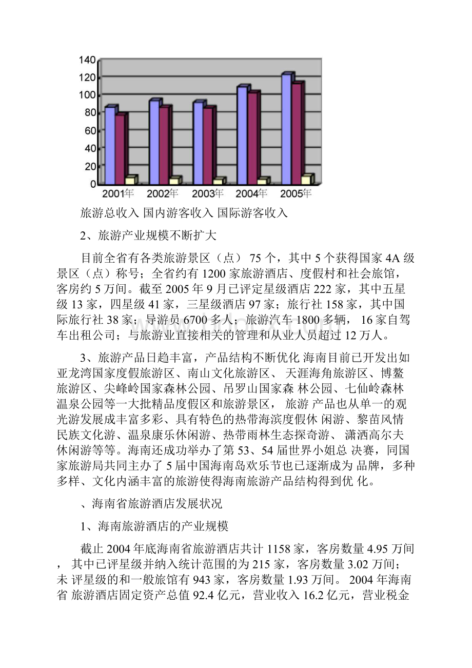 海南省旅游酒店行业调研分析.docx_第2页