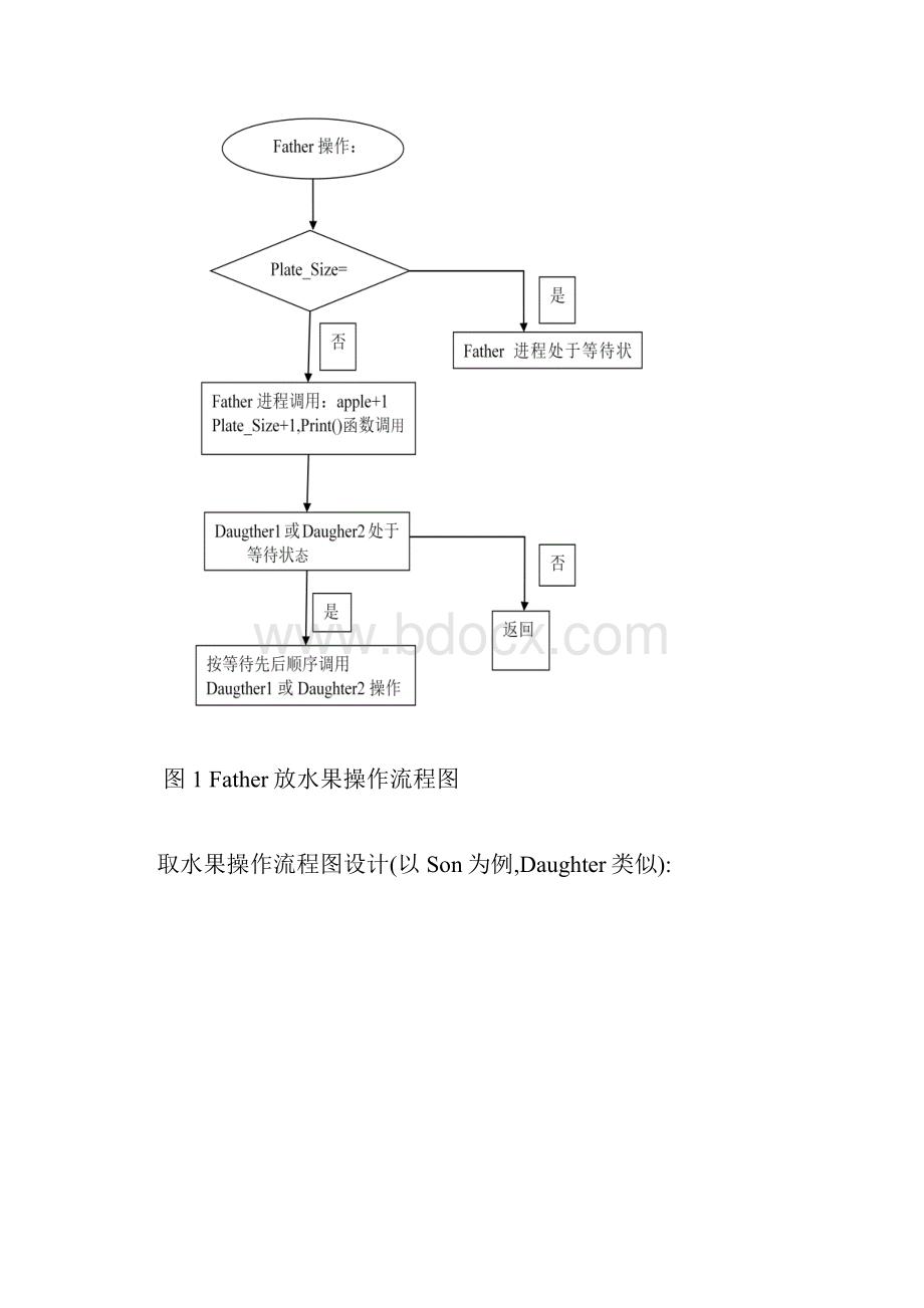 操作系统课程设计吃水果问题完整版.docx_第3页