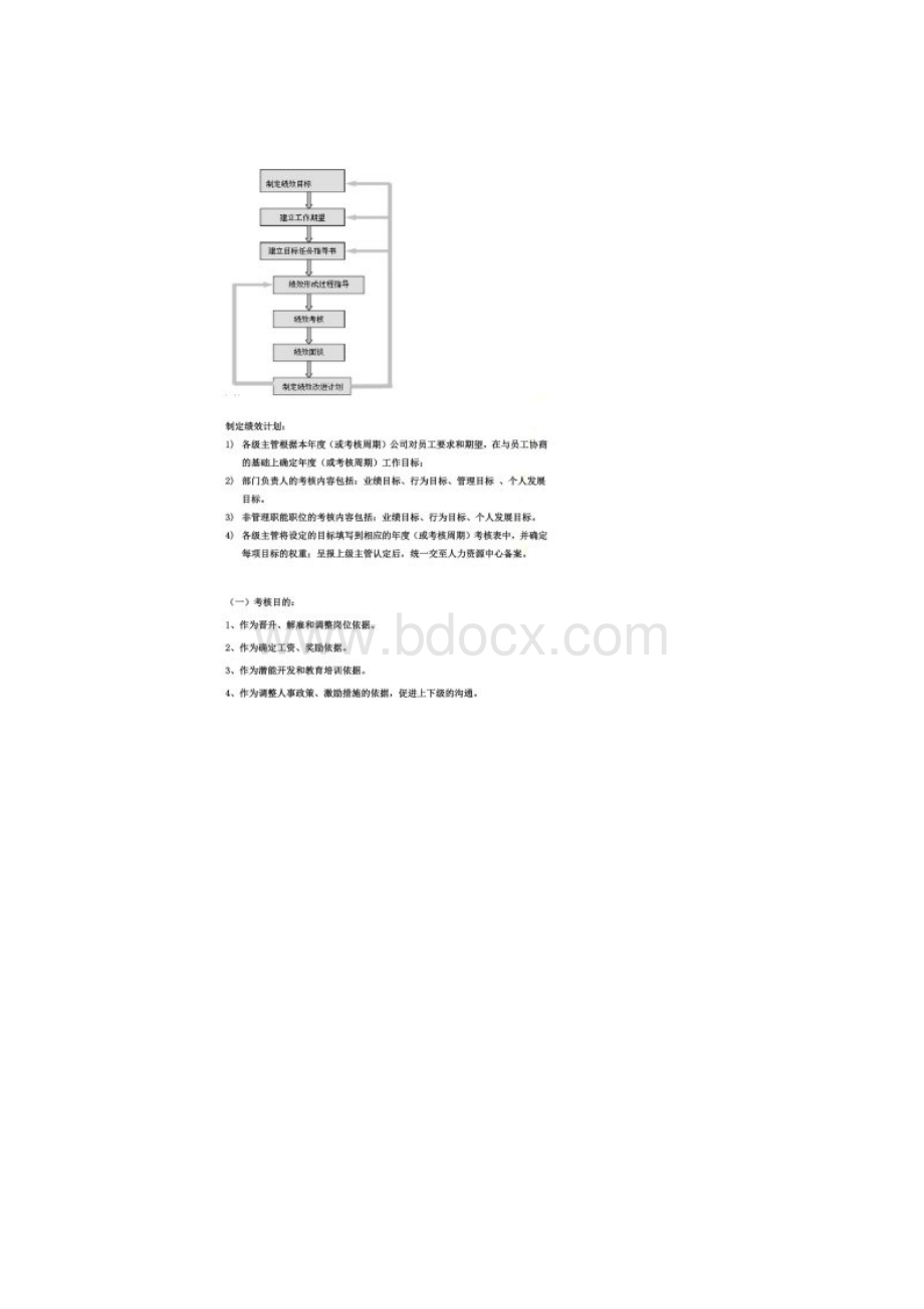 华为研发部门绩效考核制度研究.docx_第2页