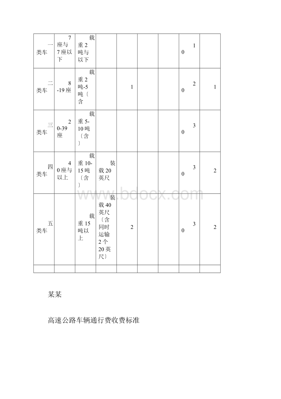 全国高速公路收费实用标准.docx_第2页