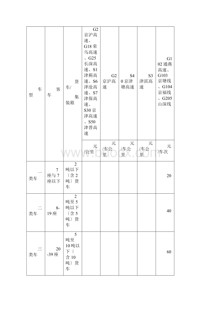 全国高速公路收费实用标准.docx_第3页