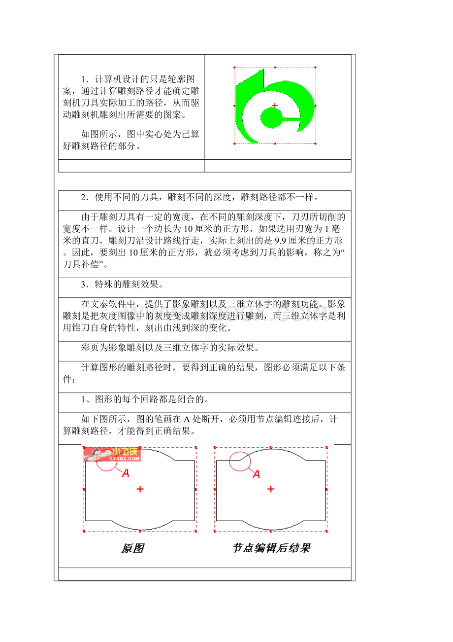 文泰雕刻软件操作说明书.docx_第2页