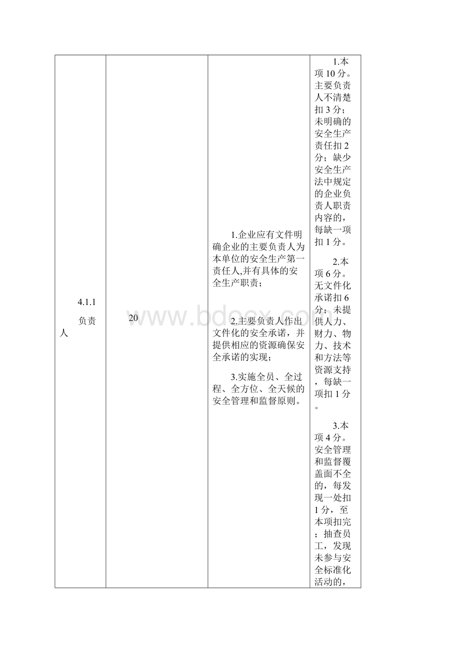 浙江省安全生产监督管理局.docx_第2页