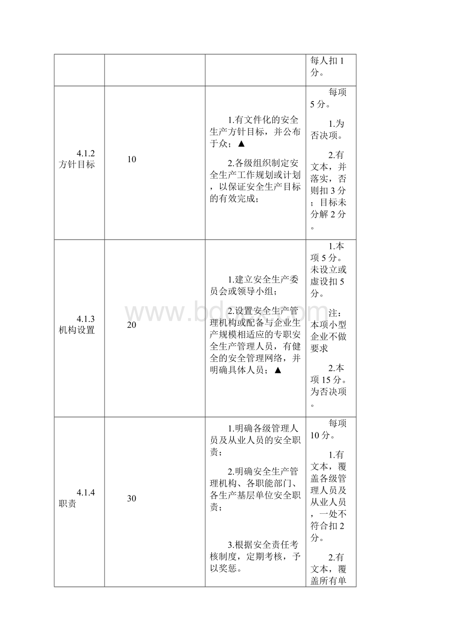 浙江省安全生产监督管理局.docx_第3页