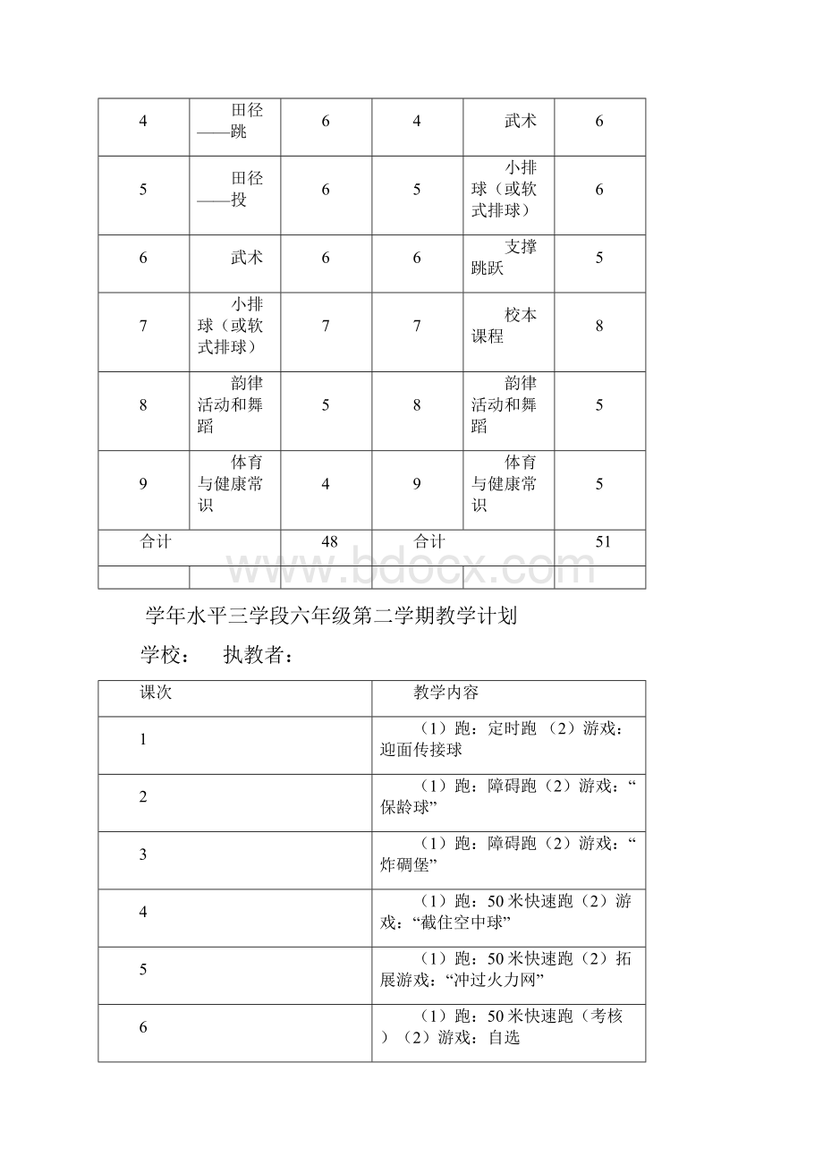 小学六年级体育与健康水平三学段第二学期教学计划.docx_第2页