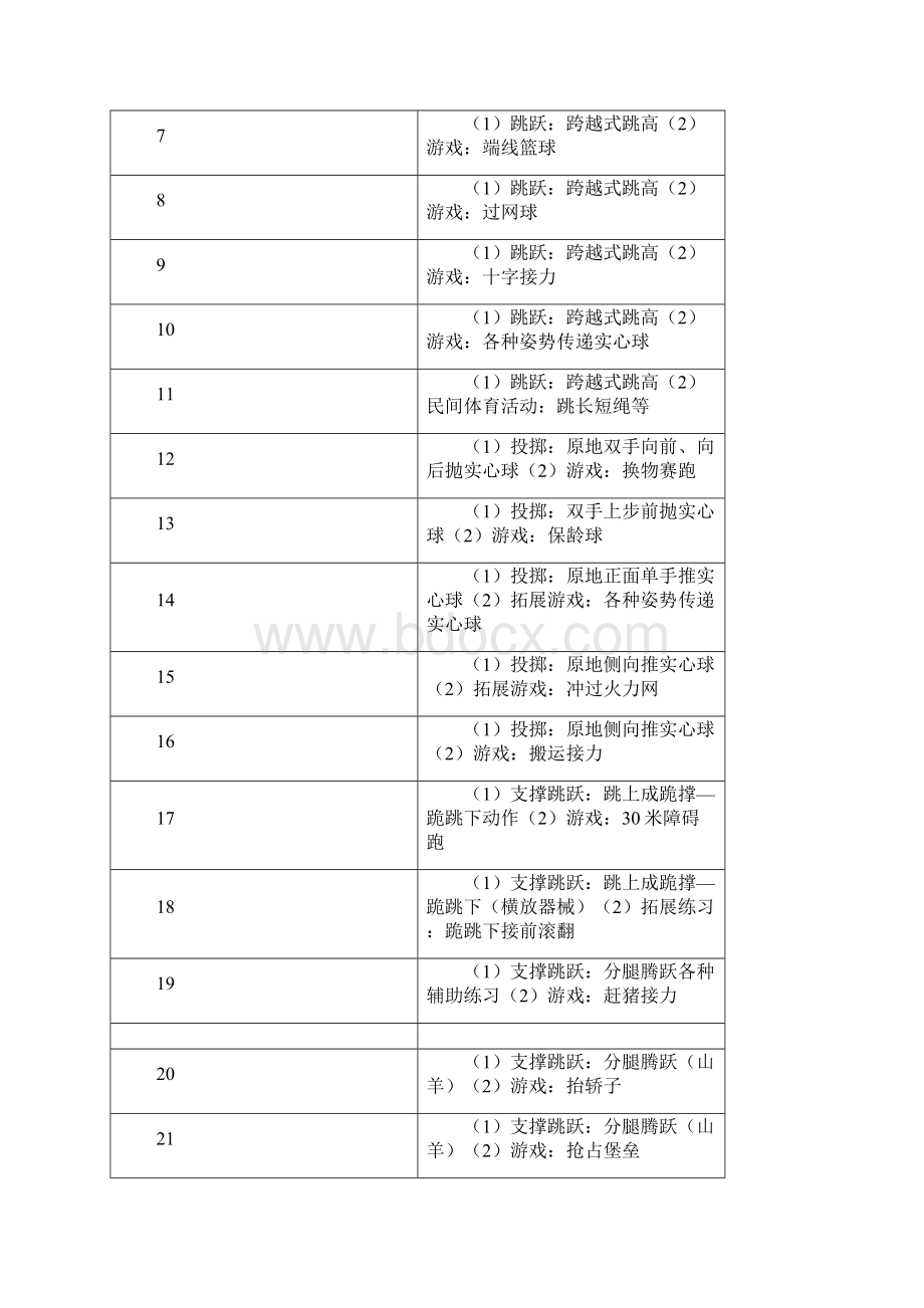 小学六年级体育与健康水平三学段第二学期教学计划.docx_第3页