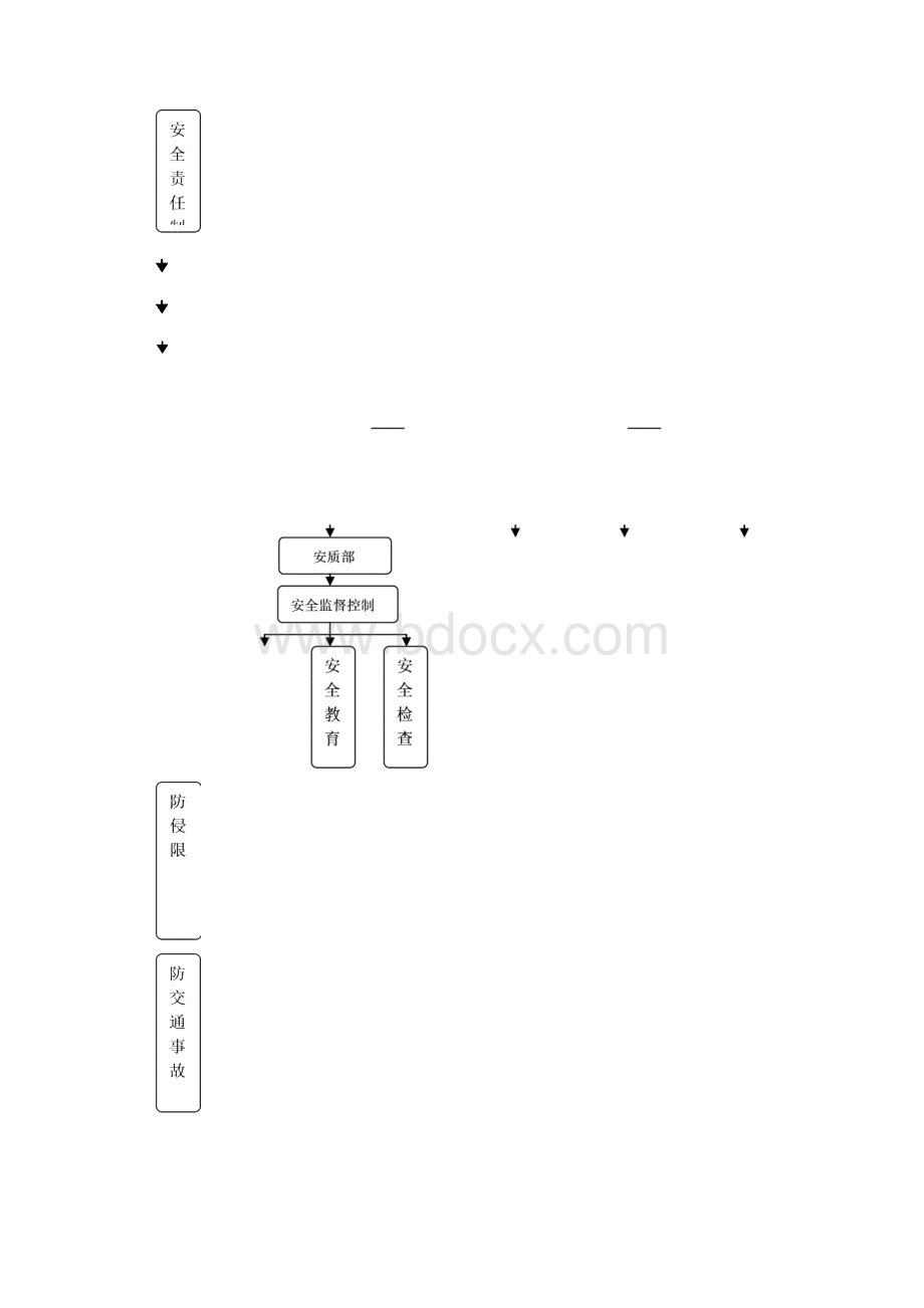 铁路建设安全监理实施细则安全监理细则范本模板.docx_第3页