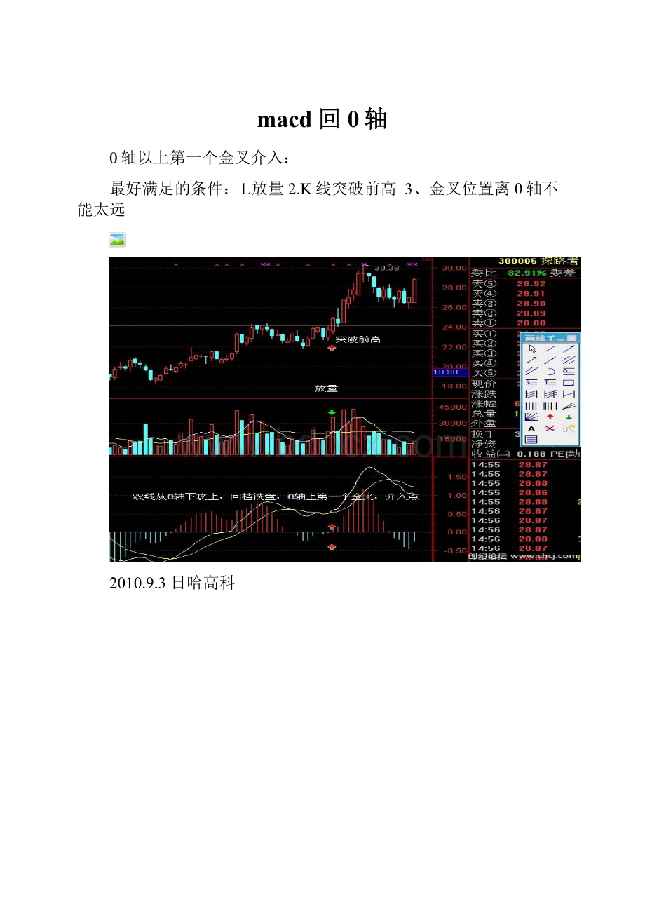 macd回0轴.docx