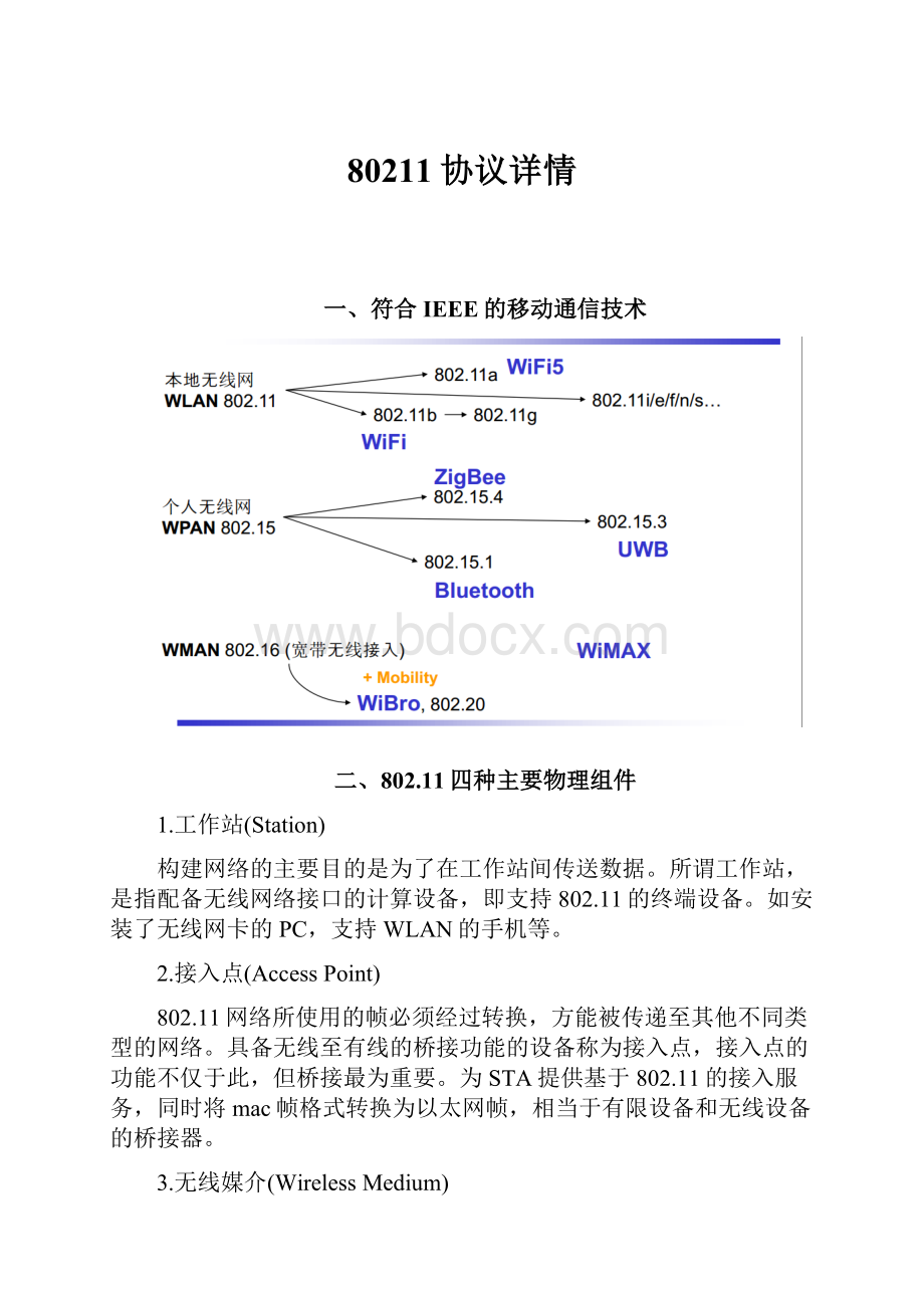 80211协议详情.docx