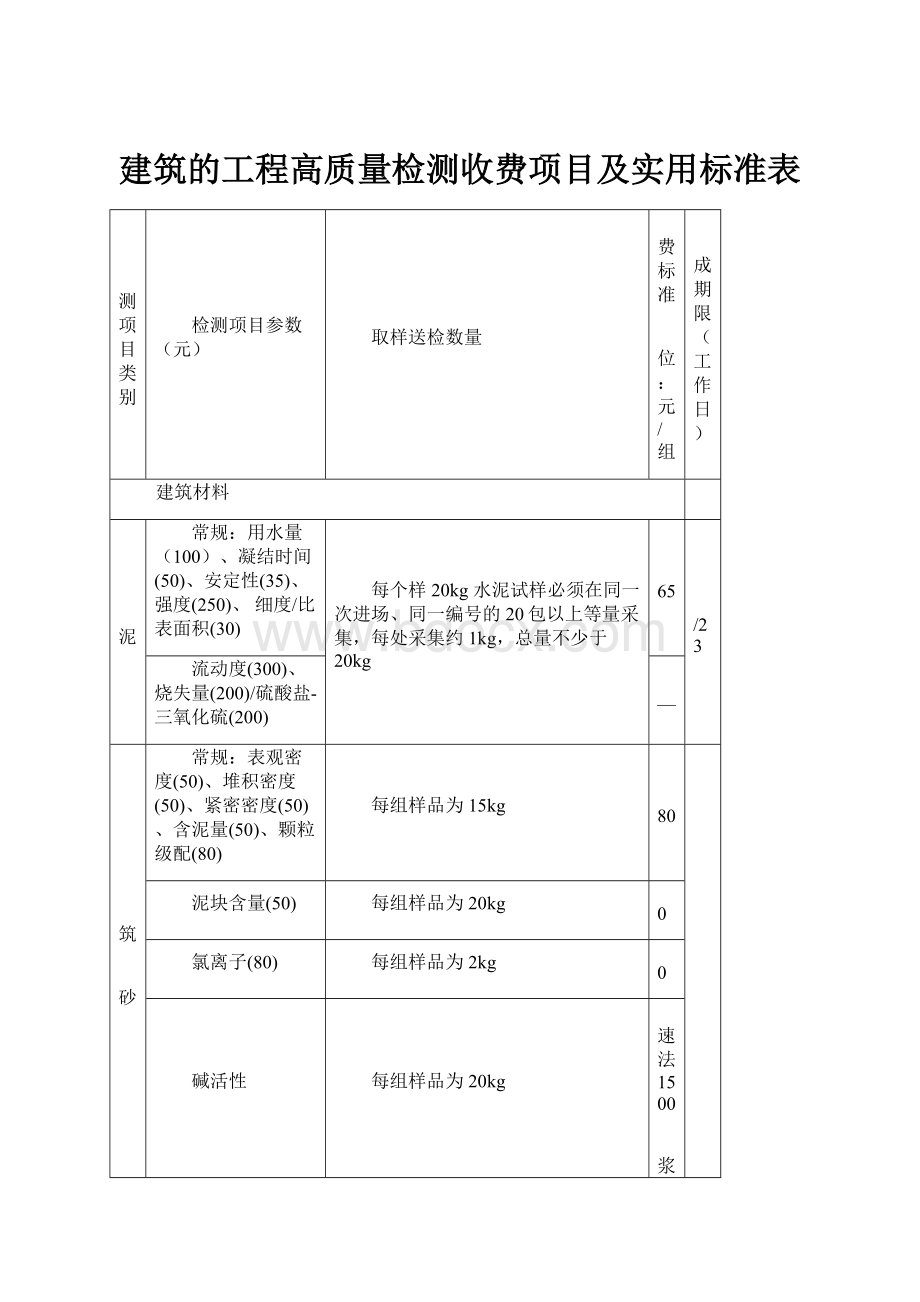 建筑的工程高质量检测收费项目及实用标准表.docx