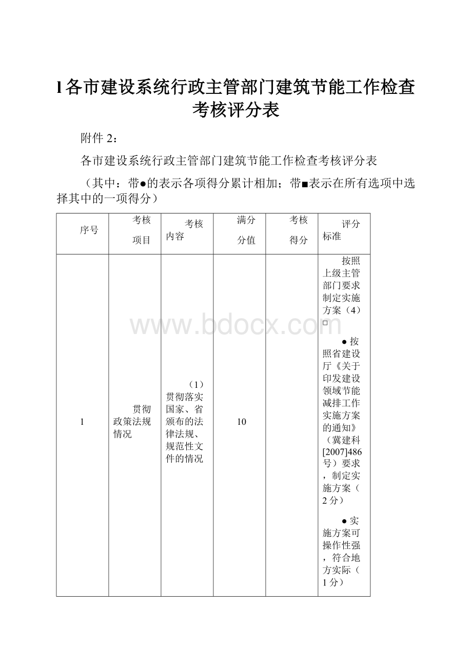 l各市建设系统行政主管部门建筑节能工作检查考核评分表.docx