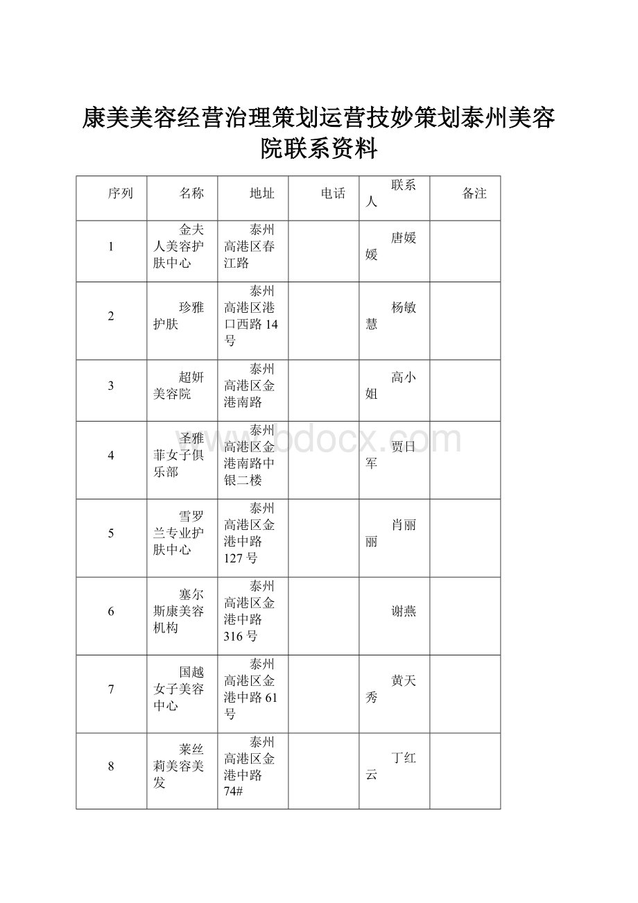 康美美容经营治理策划运营技妙策划泰州美容院联系资料.docx