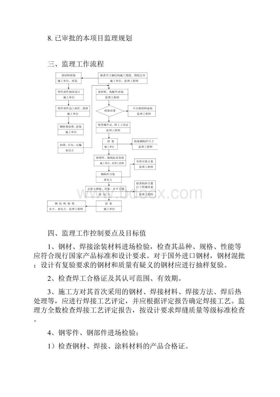 监理细则钢结构.docx_第2页