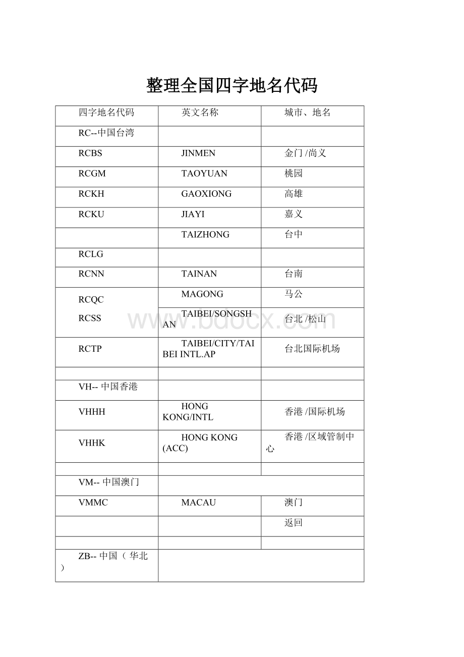 整理全国四字地名代码.docx