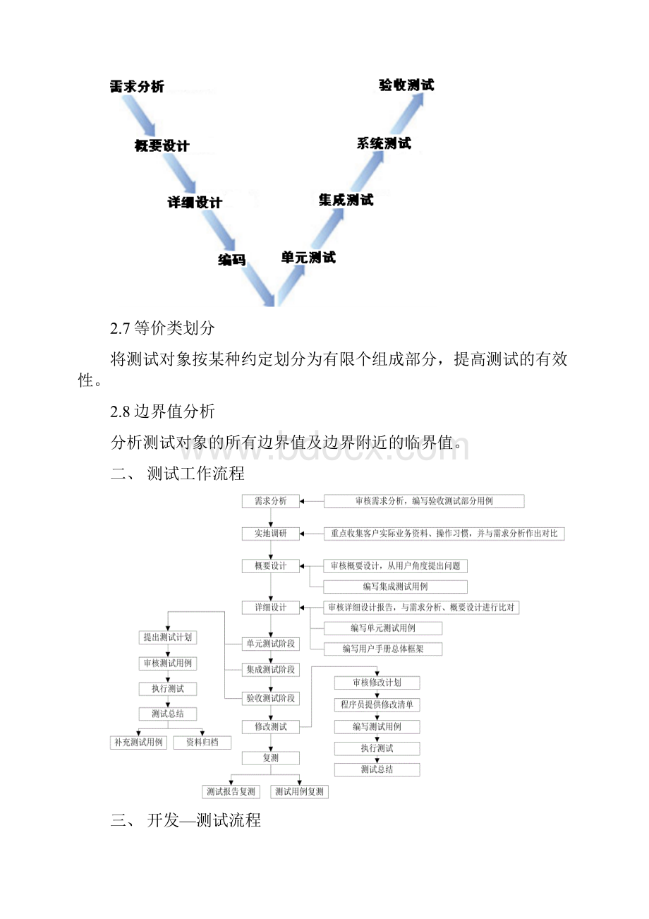 软件测试标准.docx_第2页